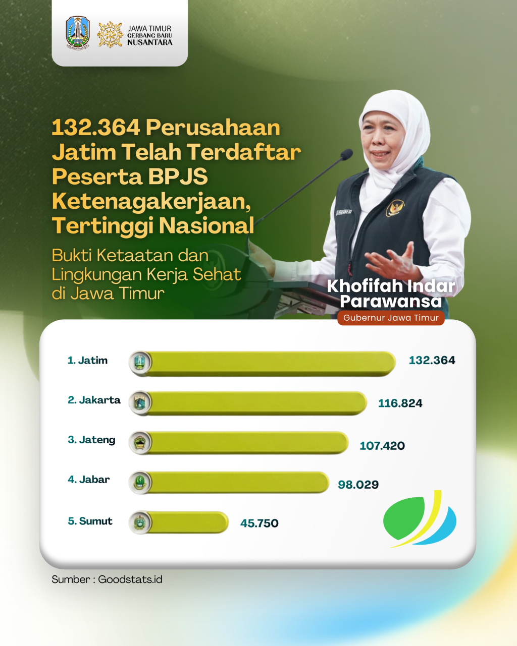 Ilustrasi perbandingan data BPJS Ketenagakerjaan antar daerah